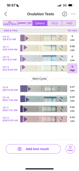 TTC after chemical pregnancy