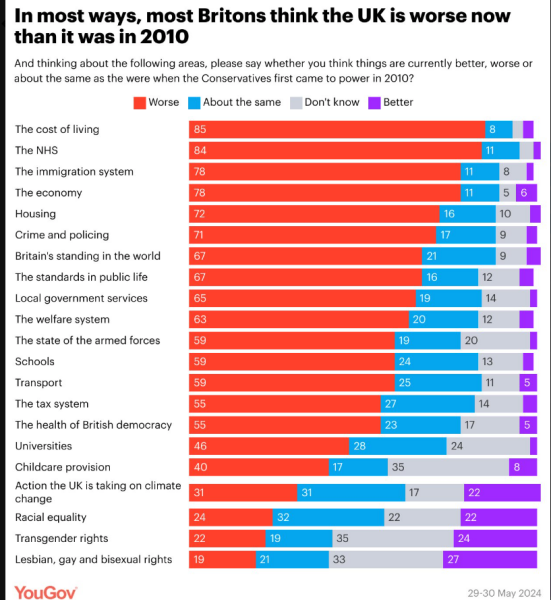 Thread 47 Sunak : The Ship of Fools sails on