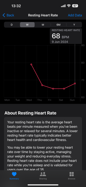 TTC after chemical pregnancy