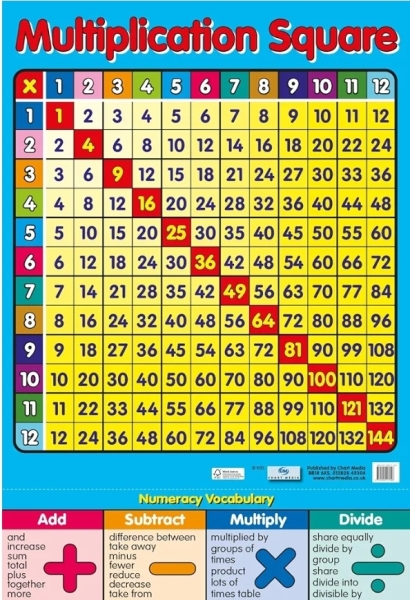 Learning Times tables