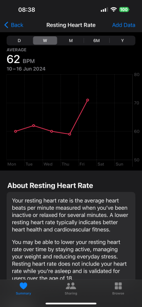 TTC after chemical pregnancy