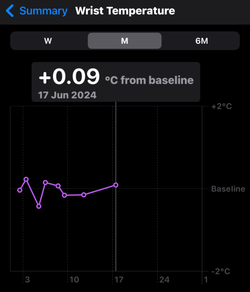 CD1 ttc after loss carry on thread #3