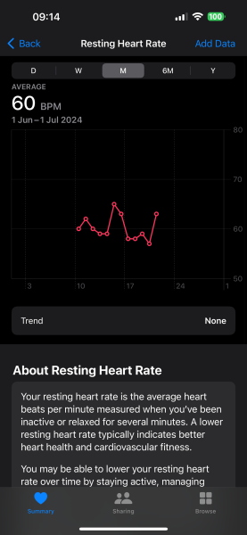 TTC after chemical pregnancy
