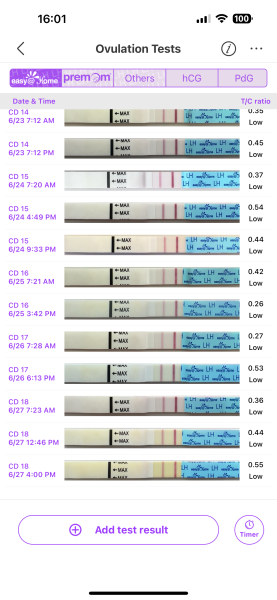TTC after chemical pregnancy
