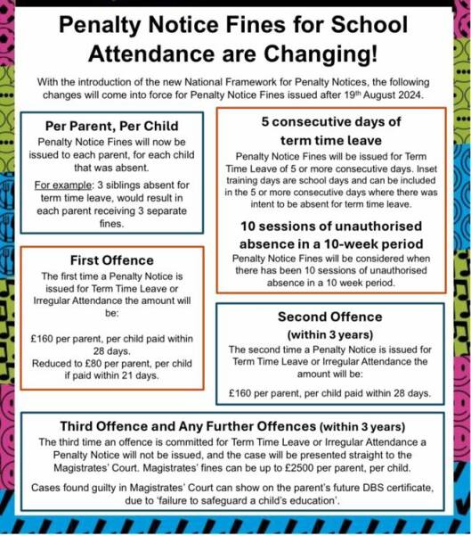 New school fines