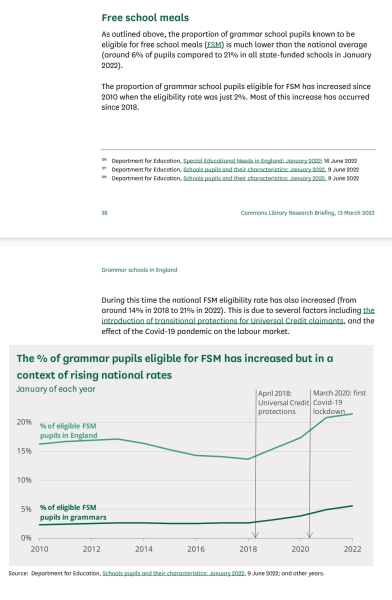 Contempt for Grammar Schools