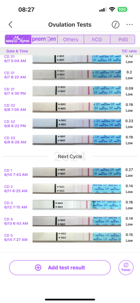 TTC after chemical pregnancy