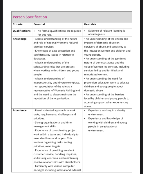 Teachers/ex teachers - please help me to work out my transferable skills !
