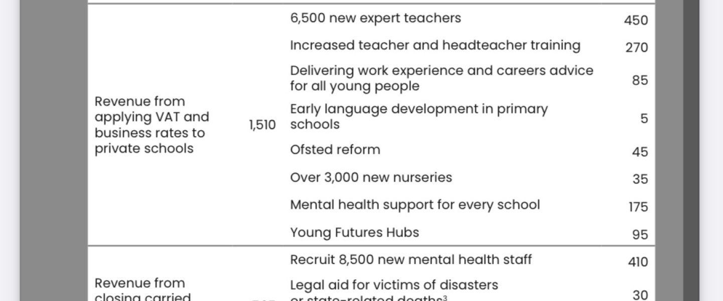 Labour confused and arguing among themselves over VAT on school fees