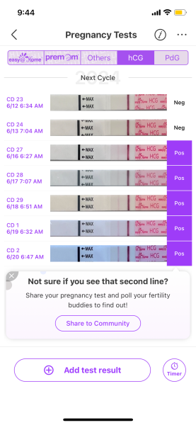 BFP after recent loss