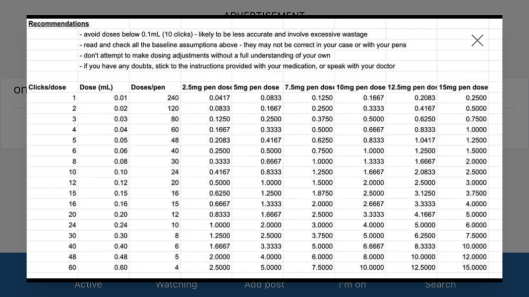 Mounjaro June ‘24 starters