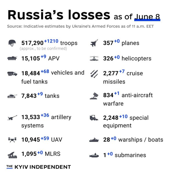 Ukraine Invasion: Part 49