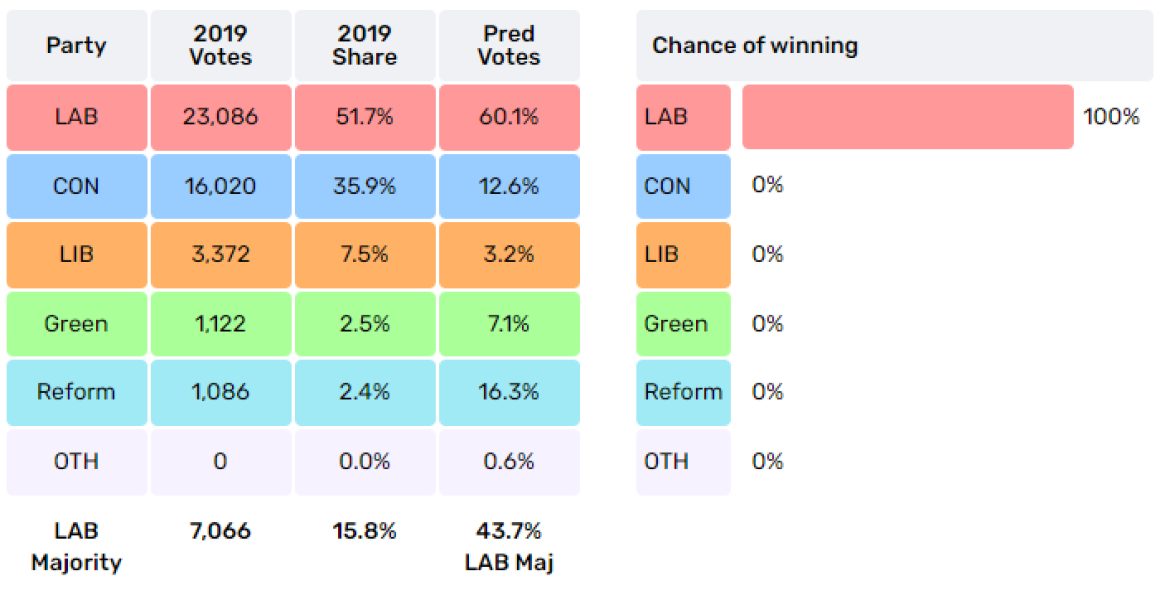 Thread 51 Sunak: A William Hill to die on
