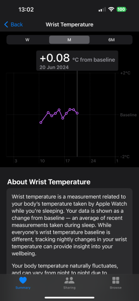 TTC after chemical pregnancy