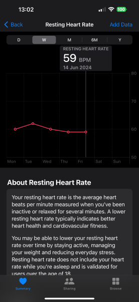 TTC after chemical pregnancy