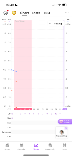 TTC after chemical pregnancy