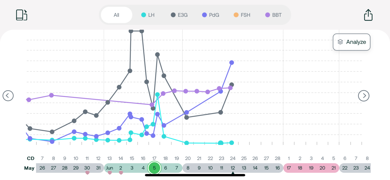 Browny discharge and cramping so upset