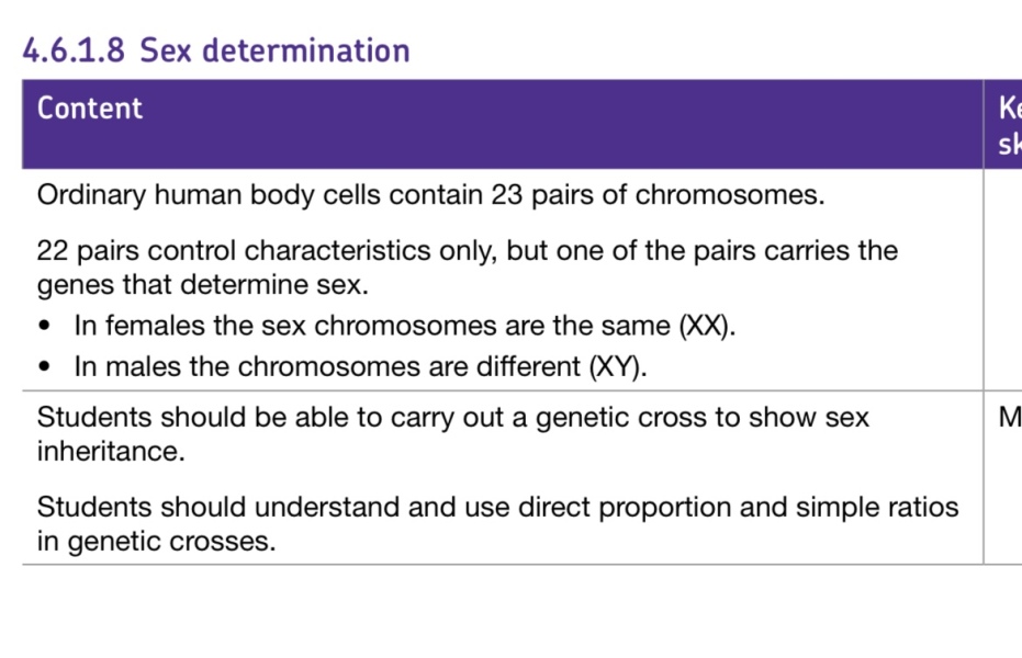 School, science and sex