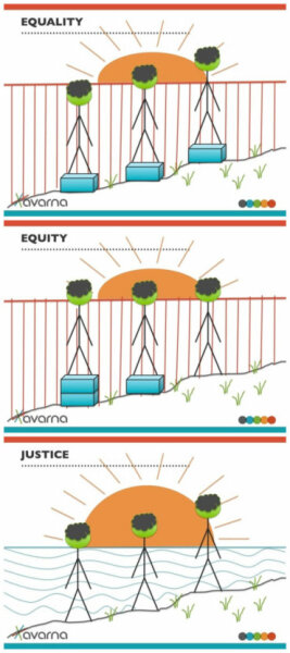 Posters who say they want all children to have an equal chance in life