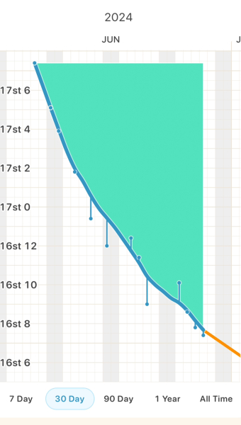 Mounjaro June ‘24 starters