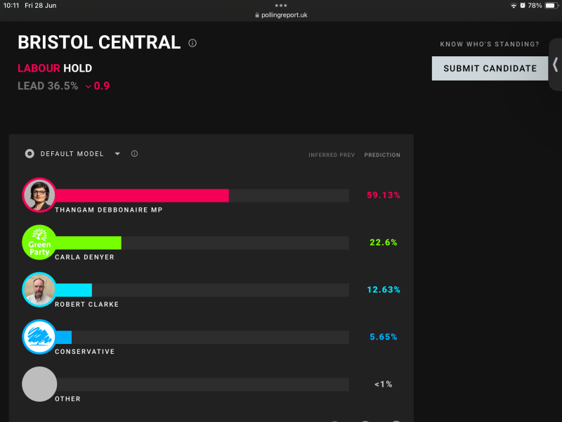 Anyone in Bristol Central voting for POW?