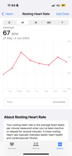 TTC June 2024 ✨♥️