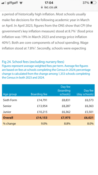 If state grammar schools were for only state educated children…