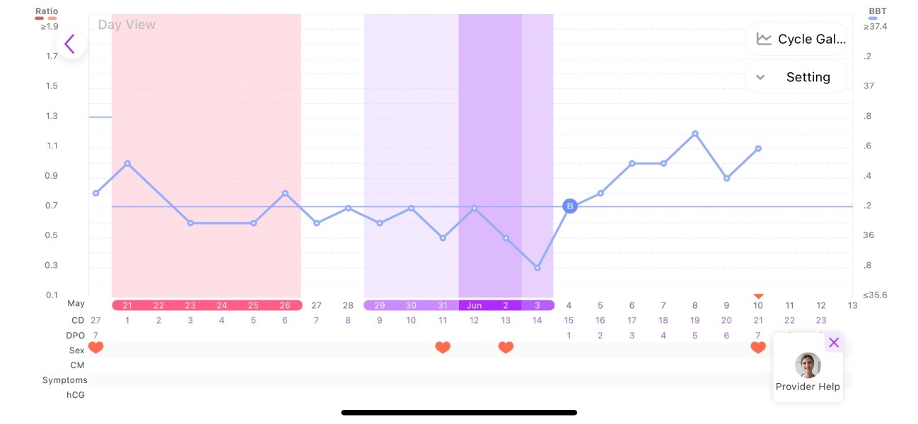 Very soft cervix 6dpo but hard on 7dpo?