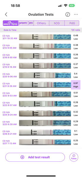 TTC after chemical pregnancy