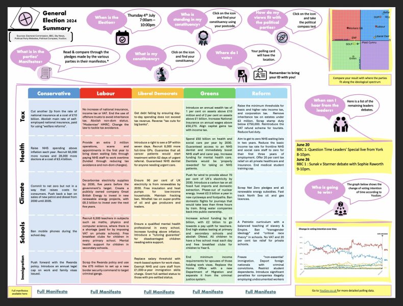 Can somebody please explain to me what each party is offering/promising as I have no idea who to vote for.