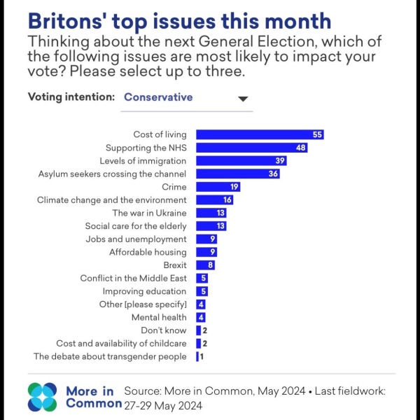 Anyone else wobbling about voting Labour?