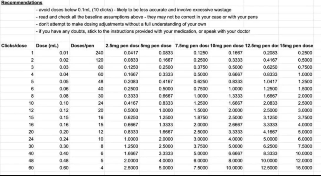 Mounjaro in fridge, too scared to start