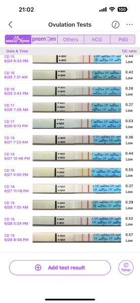TTC after chemical pregnancy