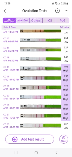 Positive OPK Low cervix