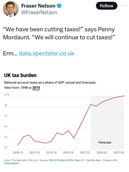 Thread 48 - Sunak - Capsized on the Ship of Lies