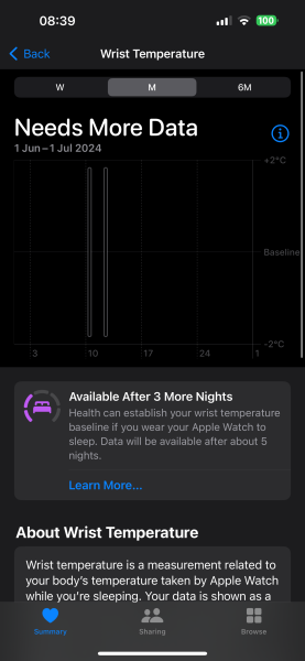 TTC after chemical pregnancy