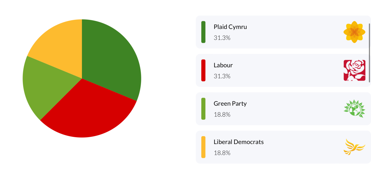 Thread 50 Sunak: Civil war, what civil war?