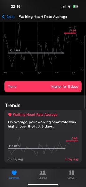Early pregnancy - increase in heart rate?
