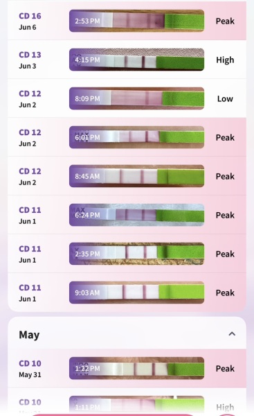 Ovulation test