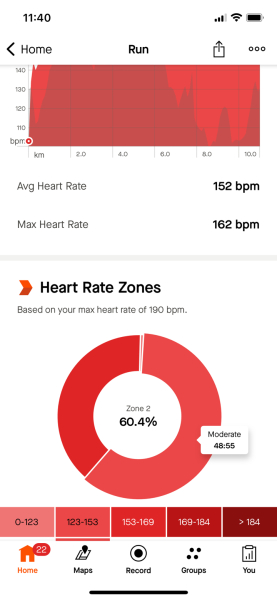 Anyone want to attempt Zone 2 running with me?