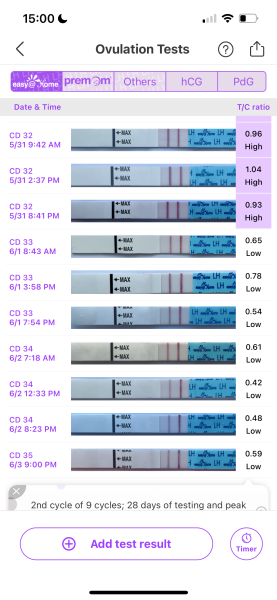 TTC after chemical pregnancy