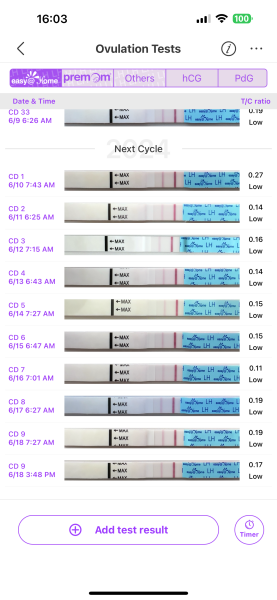 TTC after chemical pregnancy