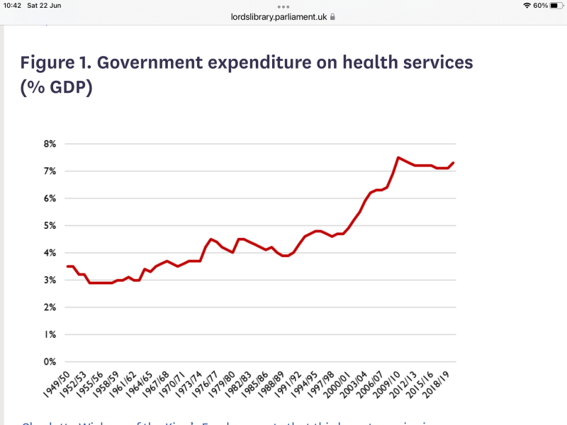 To think our obsession with the NHS has got out of hand?