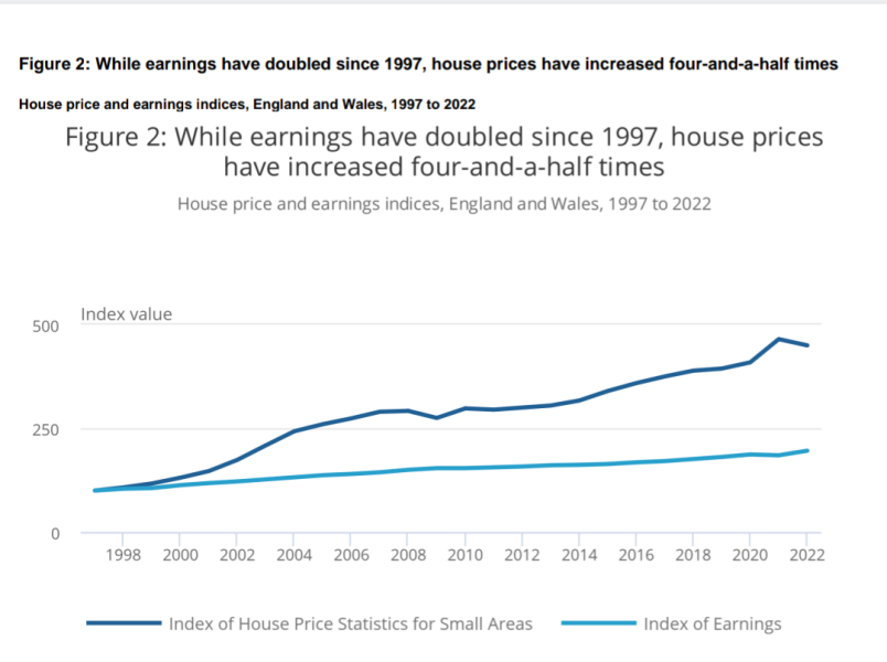 Do your parents understand how much harder getting on the property ladder is today?