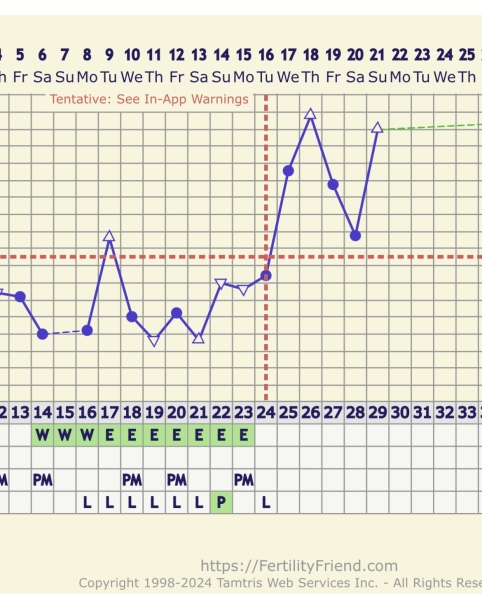 When it is close to ovulation, which comes first? LH surge? Or BBT dip?