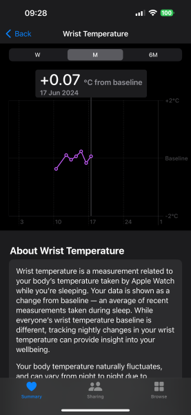 TTC after chemical pregnancy