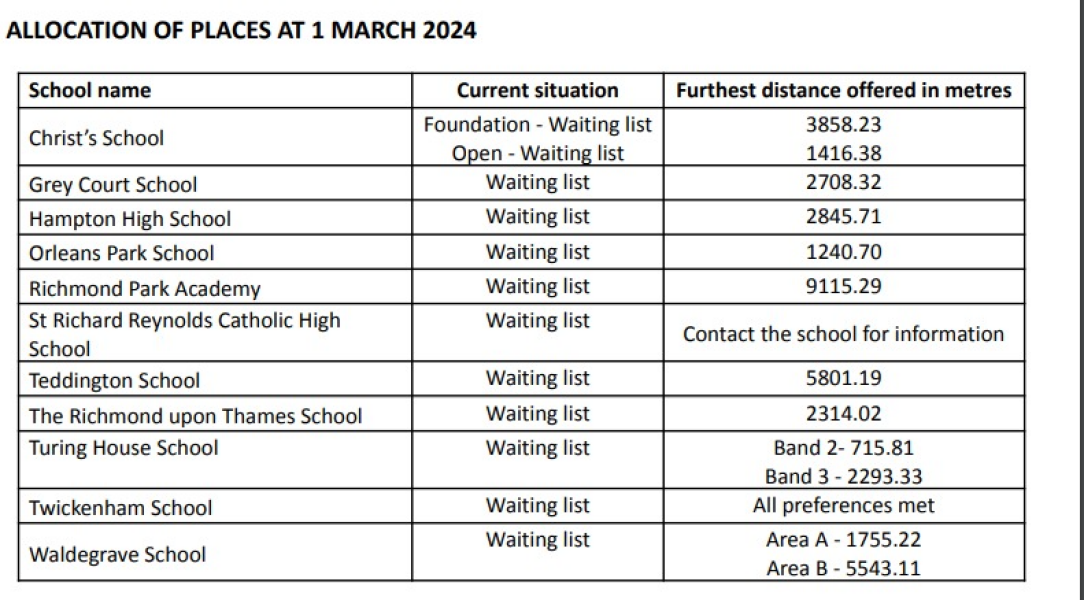 How oversubscribed are your local schools? Will they be able to take on students who are currently privately-educated?
