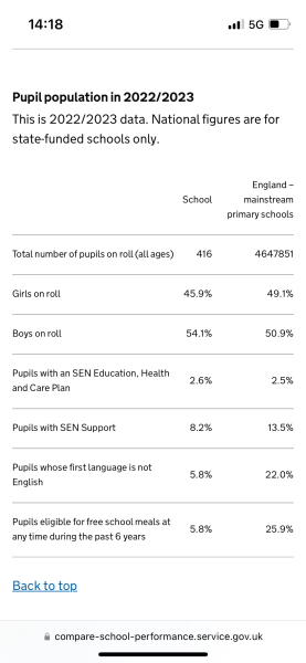 If state grammar schools were for only state educated children…