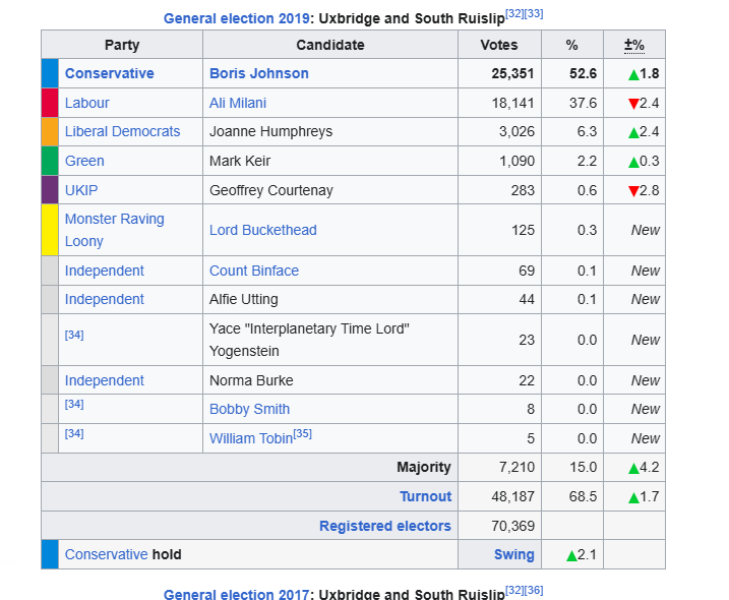 Thread 48 - Sunak - Capsized on the Ship of Lies