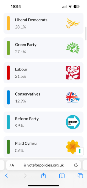 Reform party seems to be ahead in my area.